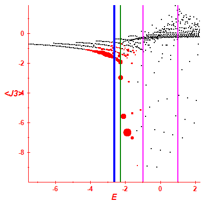 Peres lattice <J3>